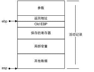 《程序员的自我修养》阅读笔记(二)栈与调用惯例