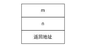 《程序员的自我修养》阅读笔记(二)栈与调用惯例