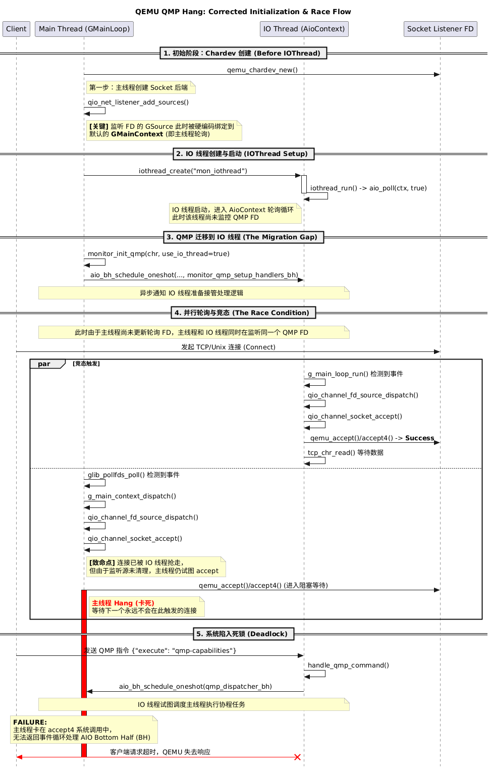 QEMU qmp 命令卡住问题分析与修复