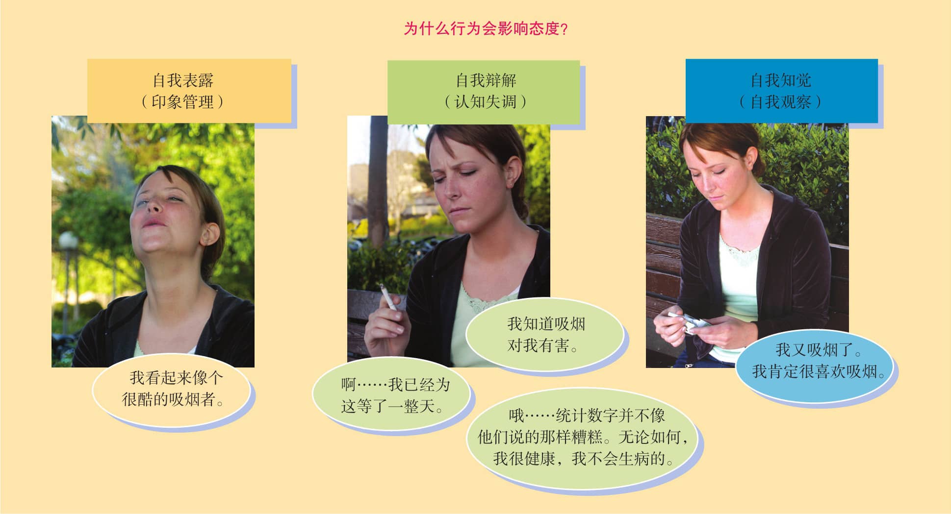 《社会心理学》读书笔记(二)社会思维