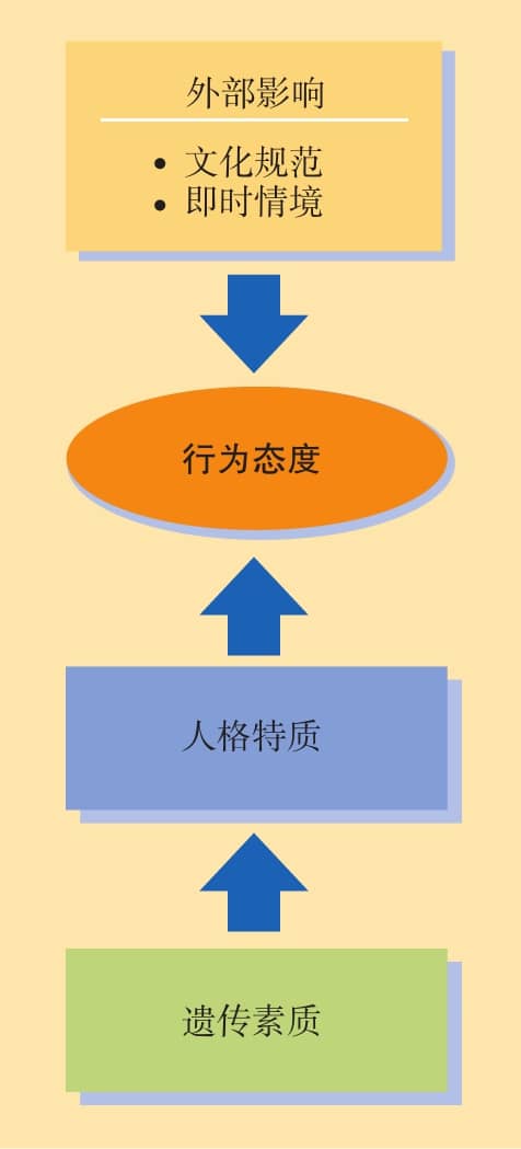 《社会心理学》读书笔记(三)社会影响