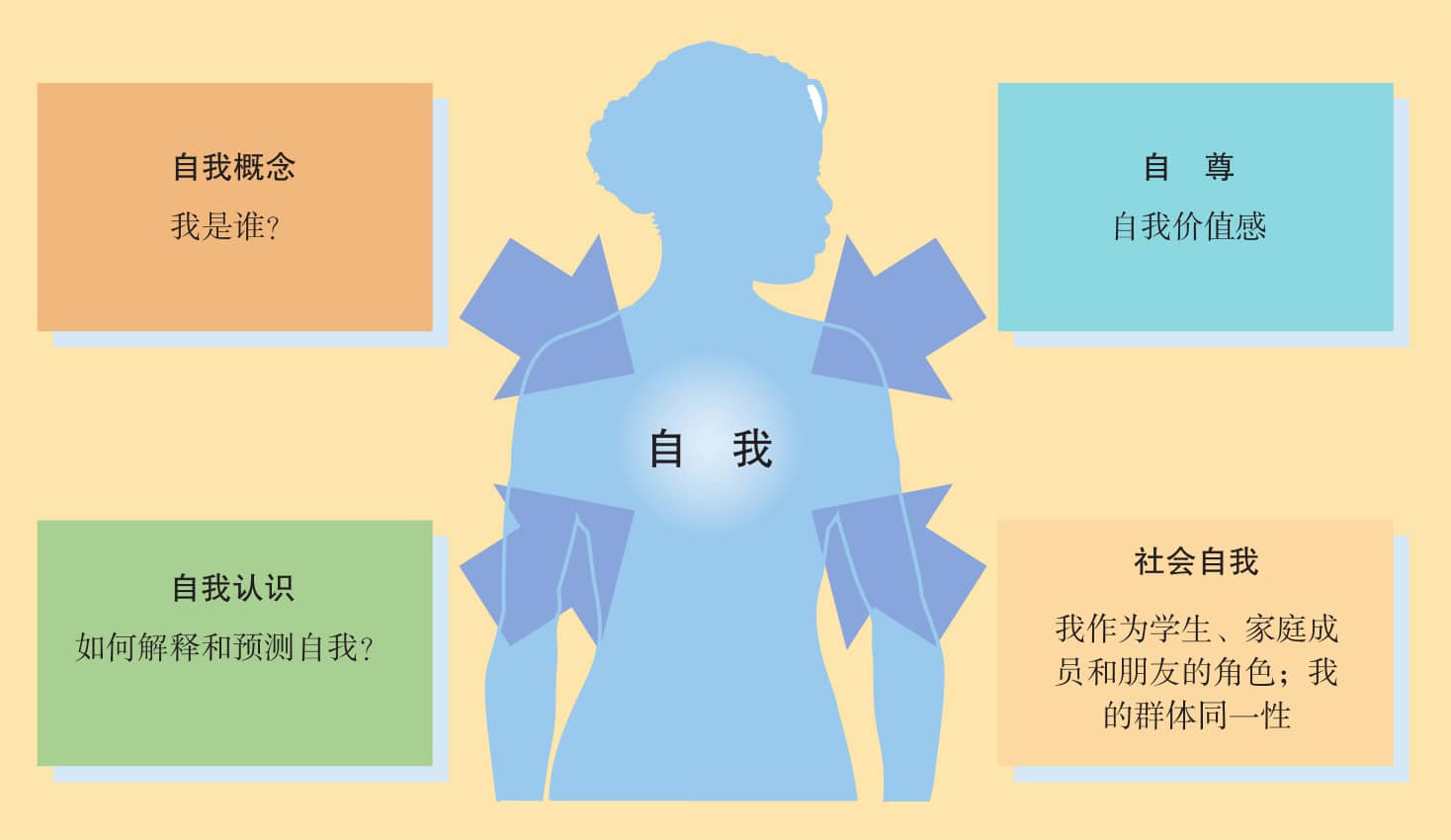 《社会心理学》读书笔记(二)社会思维