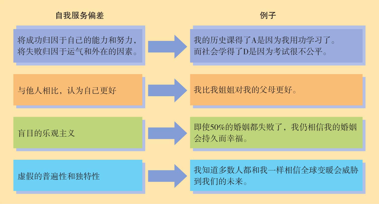 《社会心理学》读书笔记(二)社会思维